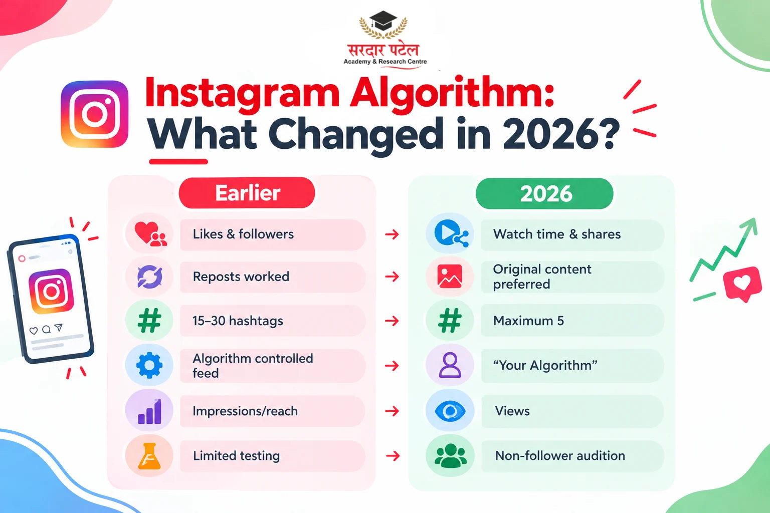 “Instagram Algorithm: What Changed in 2026?” “Instagram Algorithm: What Changed in 2026?”