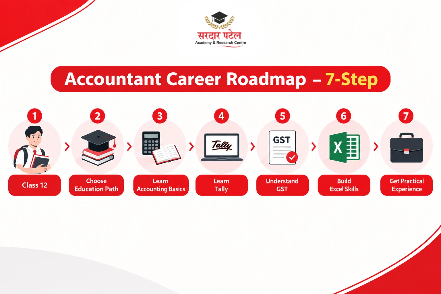 How to Become an Accountant in India: 7 Steps How to Become an Accountant in India: 7 Steps