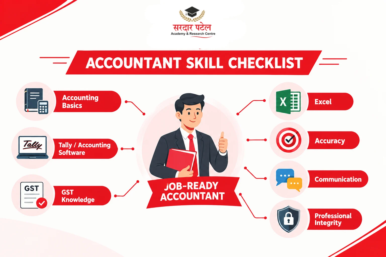 Accounting Skills Employers Look For Accounting Skills Employers Look For