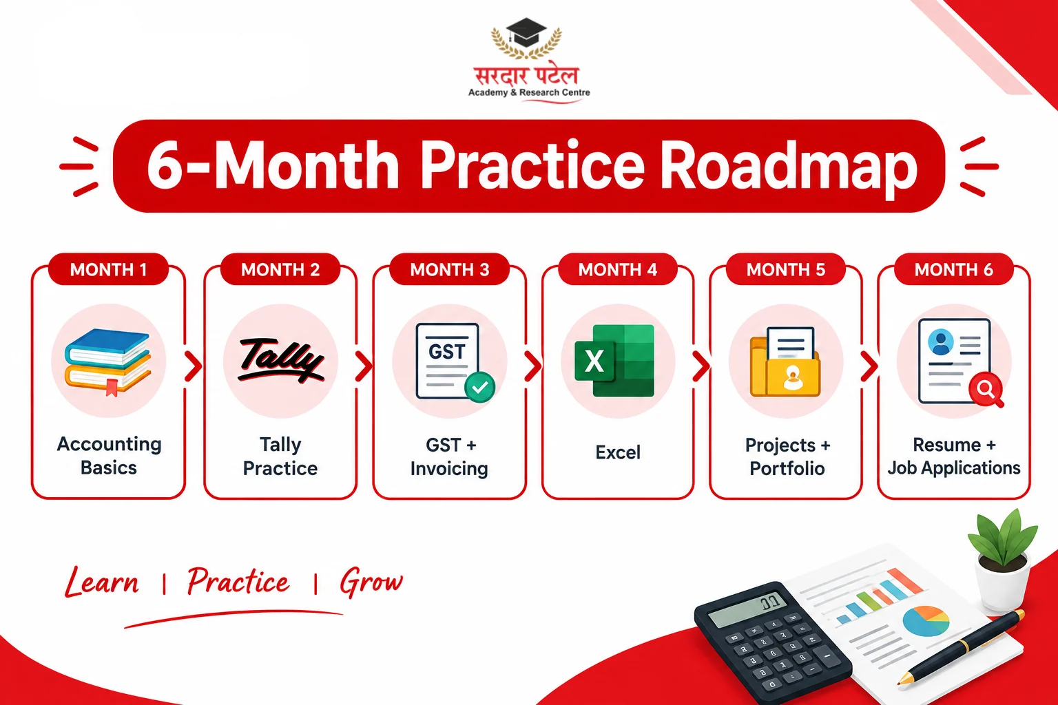 6 month practice roadmap 6 month practice roadmap