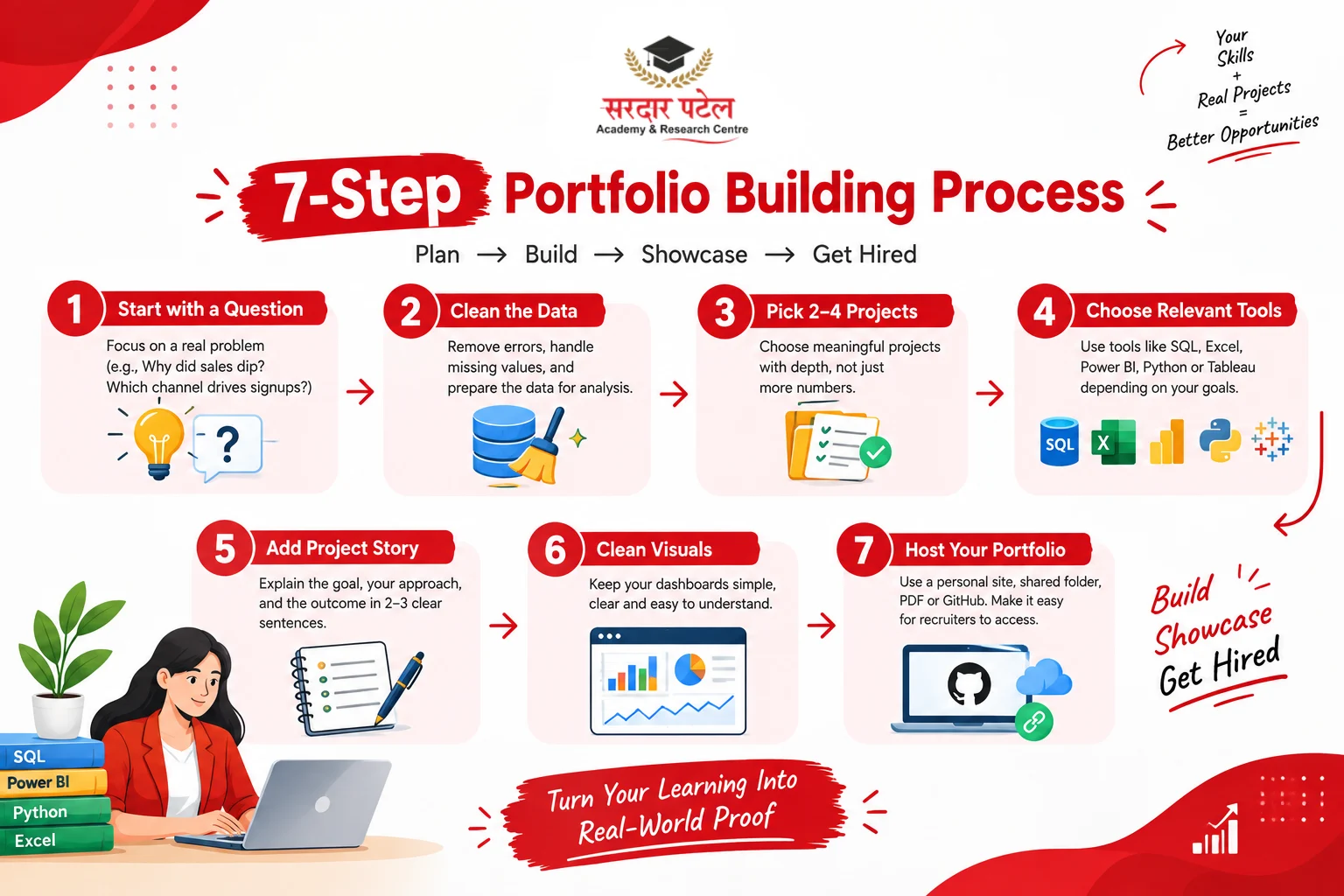 Building One: A Practical, Step-by-Step Approach Building One: A Practical, Step-by-Step Approach