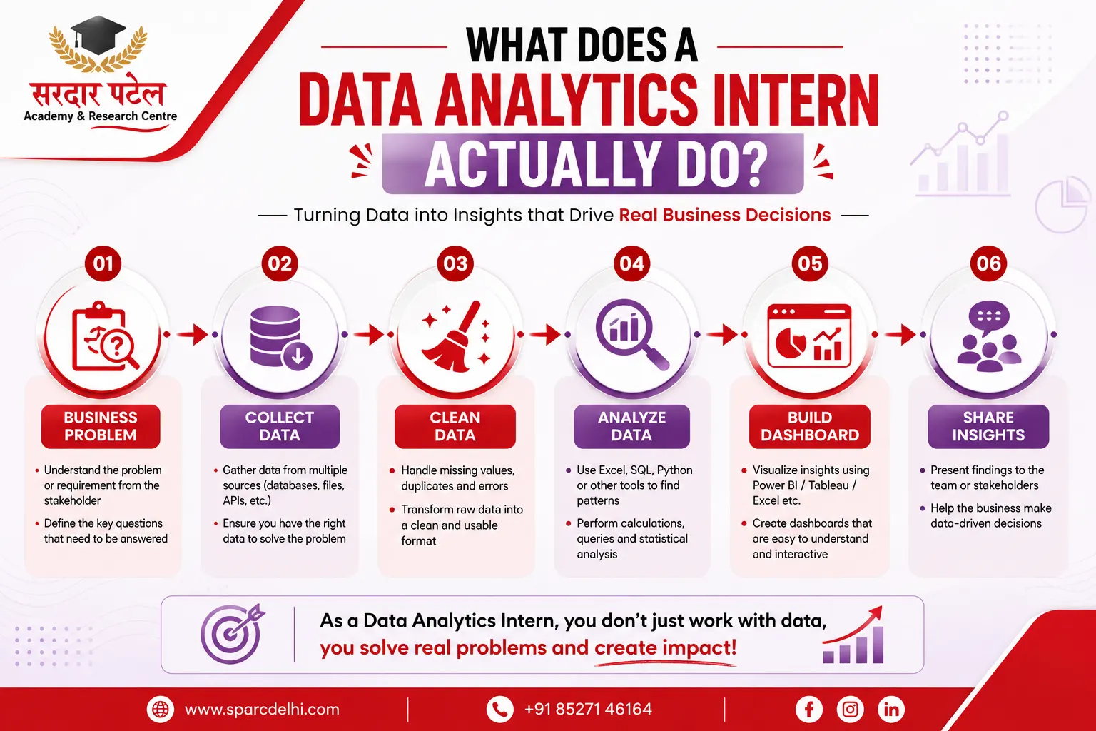 WHAT DOES A DATA ANALYTICS INTERN ACTUALLY DO? DA