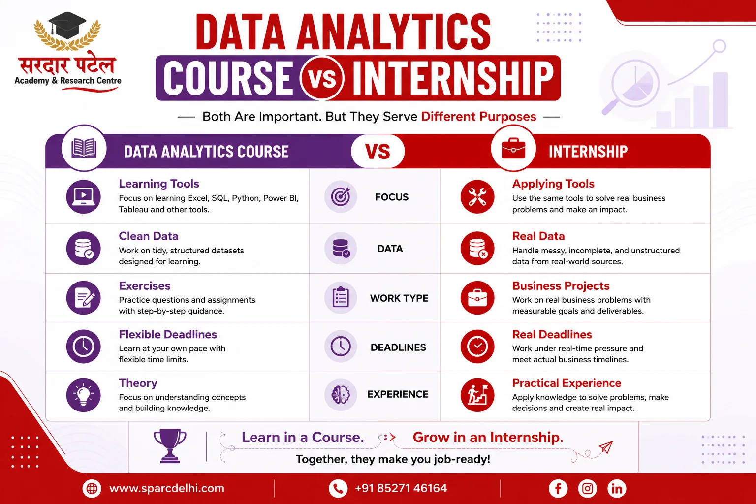 DATA ANALYTICS COURSE vs INTERNSHIP DA
