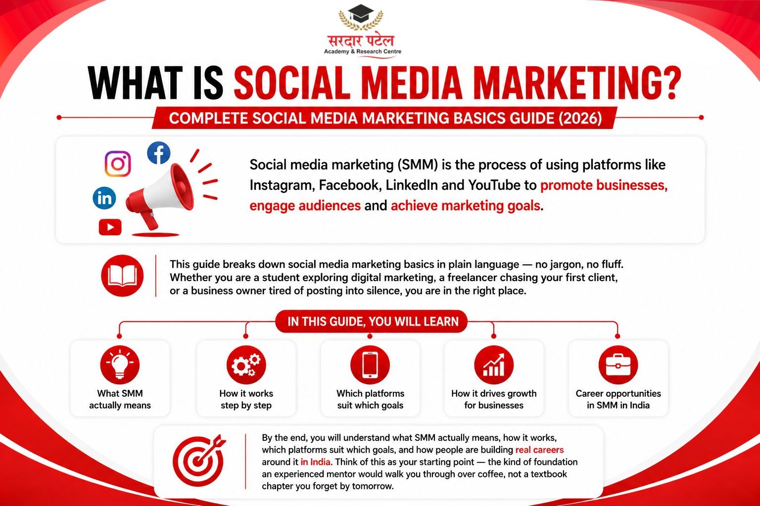 What is SMM DIgital Marketing