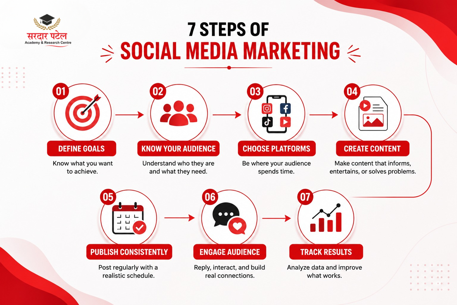 data analytics Social Media Marketing Basics Step by Step