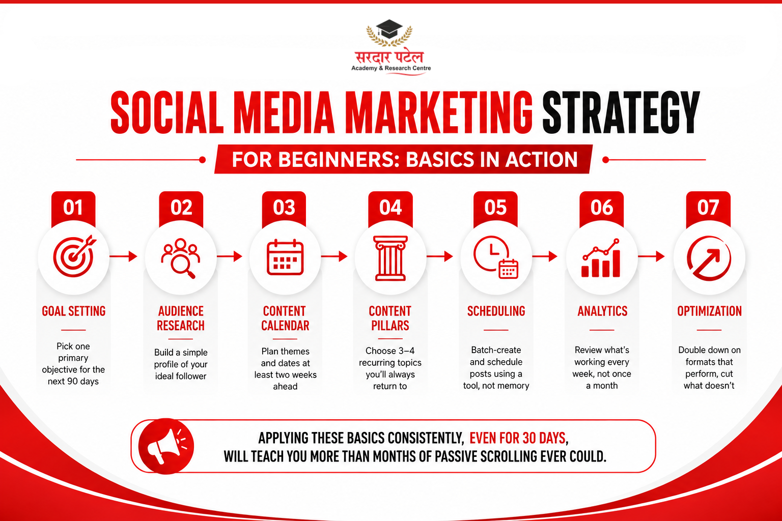 data analytics Social Media Marketing Strategy for Beginners: