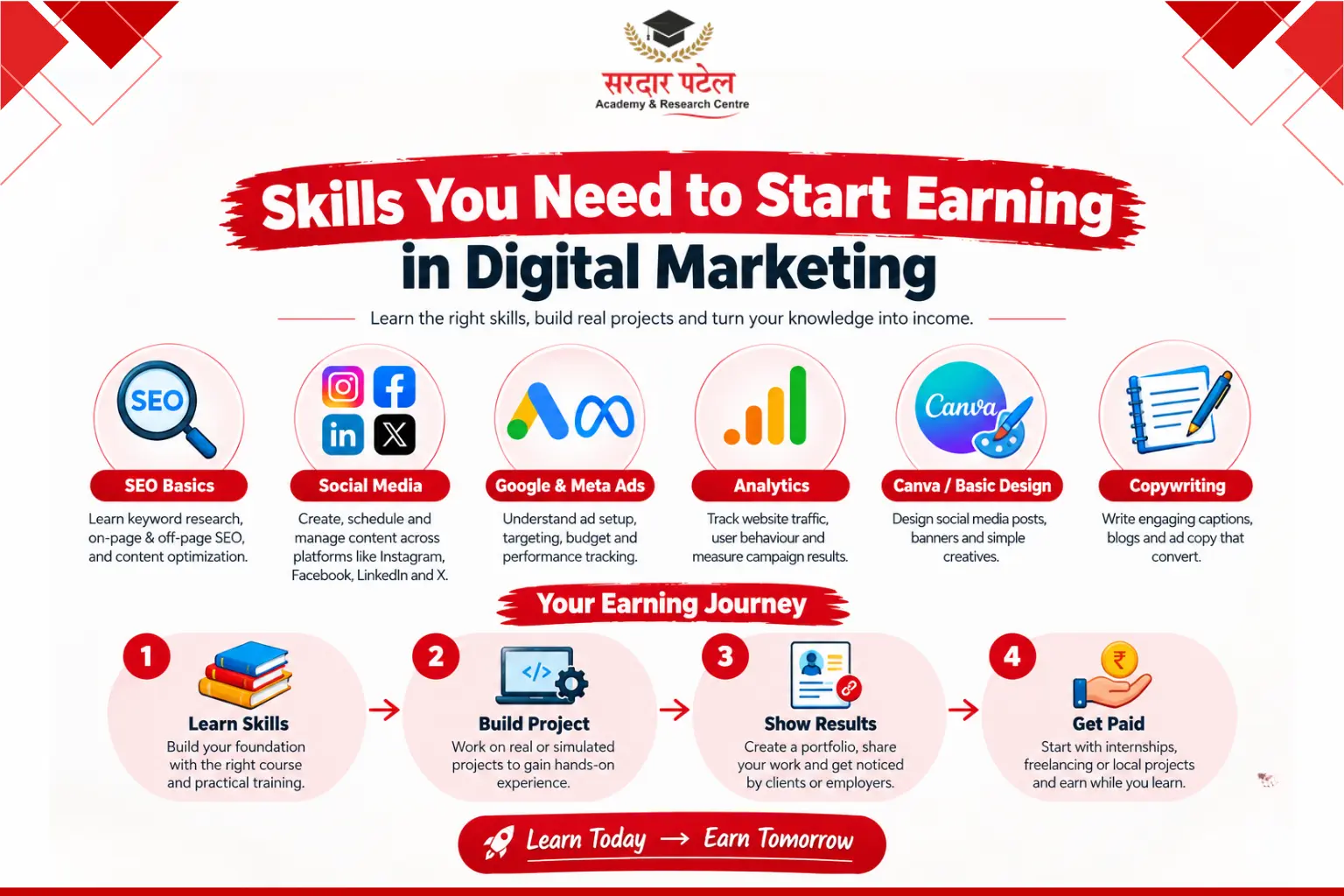 Skills You Actually Need to Start Earning Digital marketing