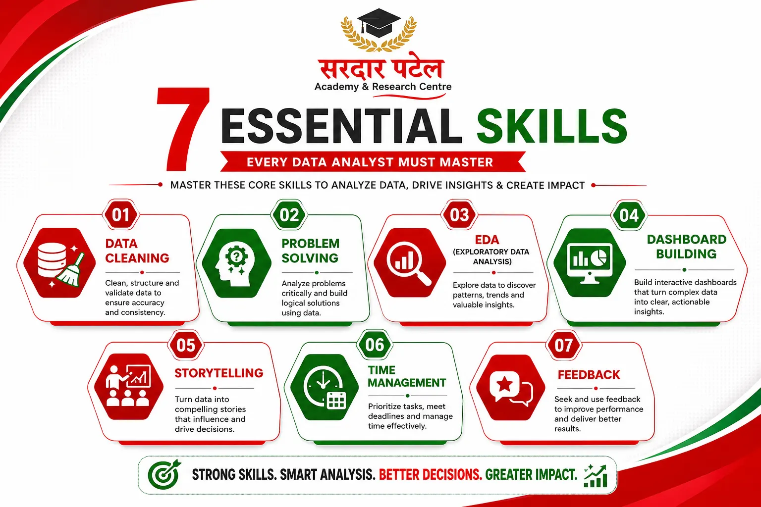 Skills You Build Through Live Projects DA