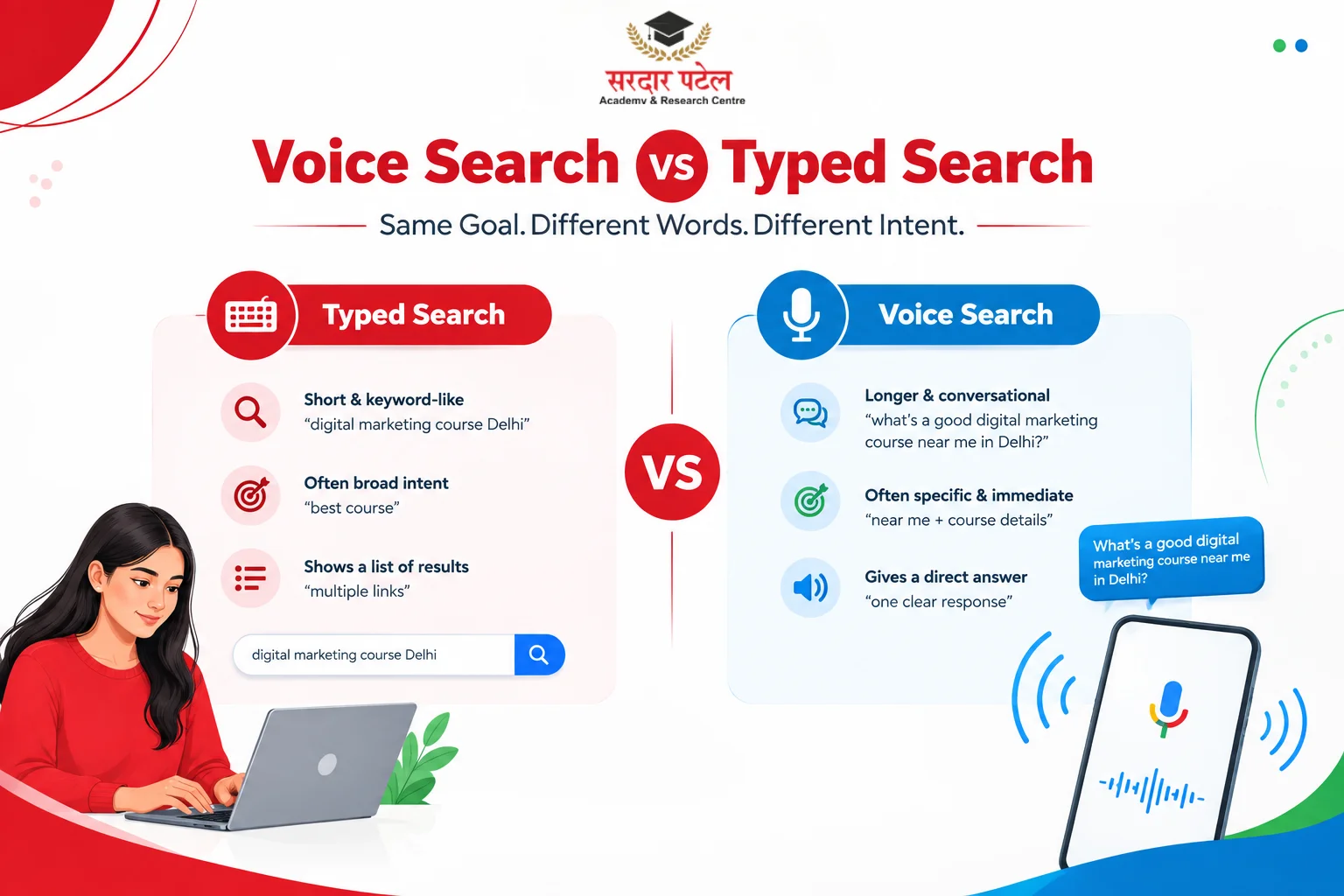 How Voice Queries Differ From Typed Searches How Voice Queries Differ From Typed Searches