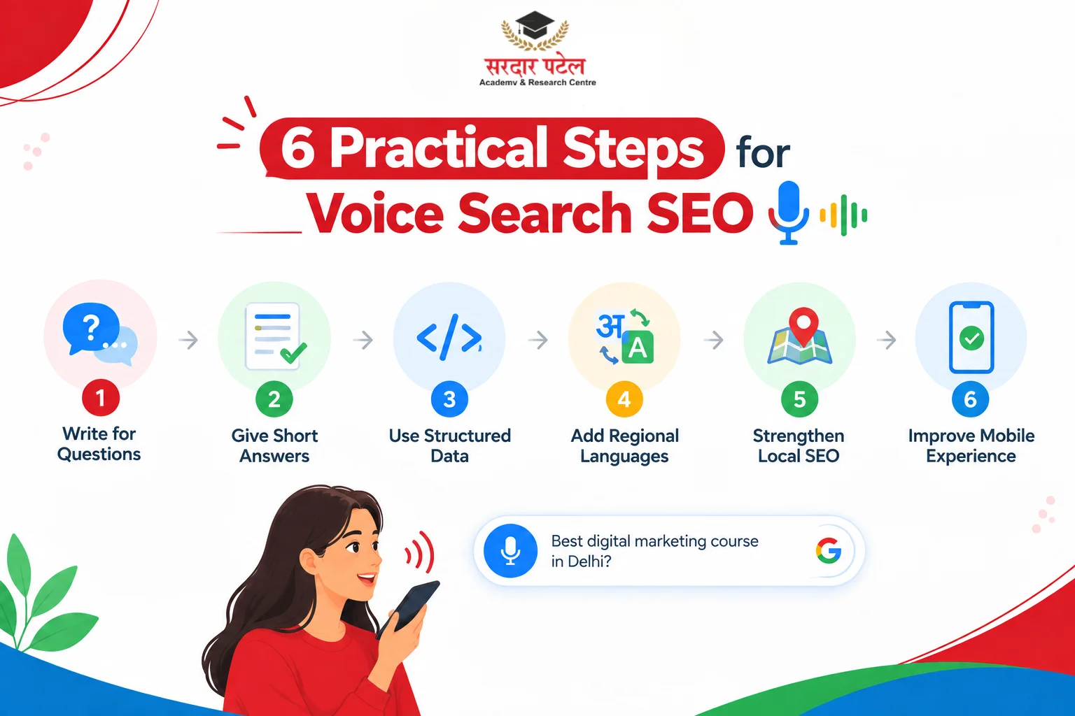 Practical Steps to Prepare for the Voice Search SEO Future Practical Steps to Prepare for the Voice Search SEO Future