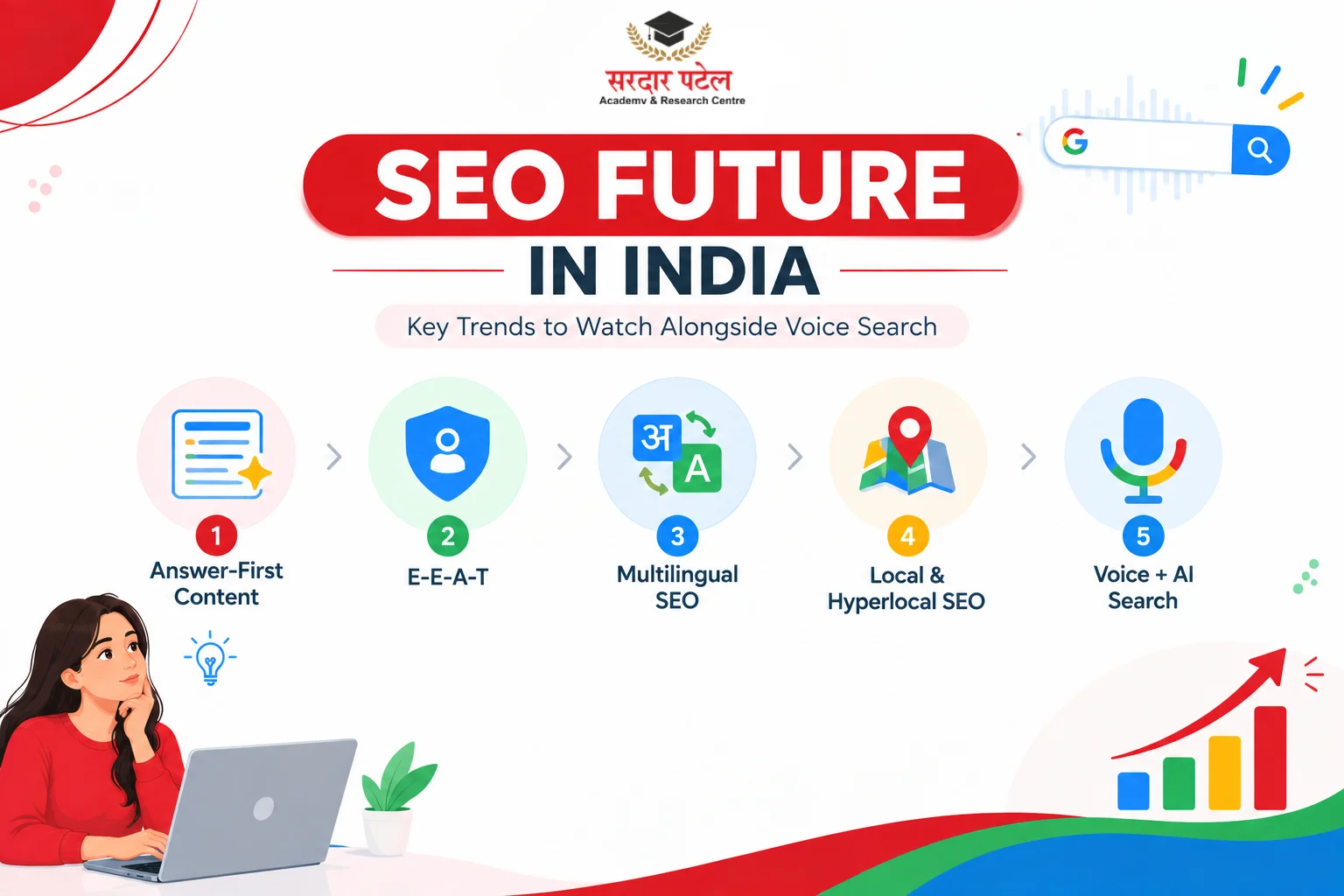 SEO Future Trends India Should Watch Alongside Voice Search SEO Future Trends India Should Watch Alongside Voice Search