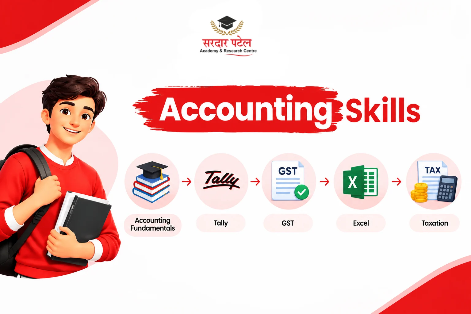 Core Accounting Skills Every Accountant Needs