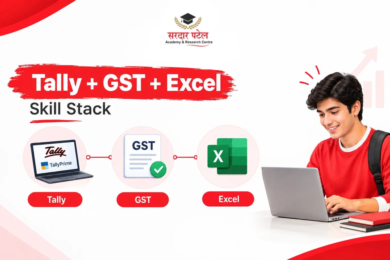 Taxation Knowledge (Beyond GST)