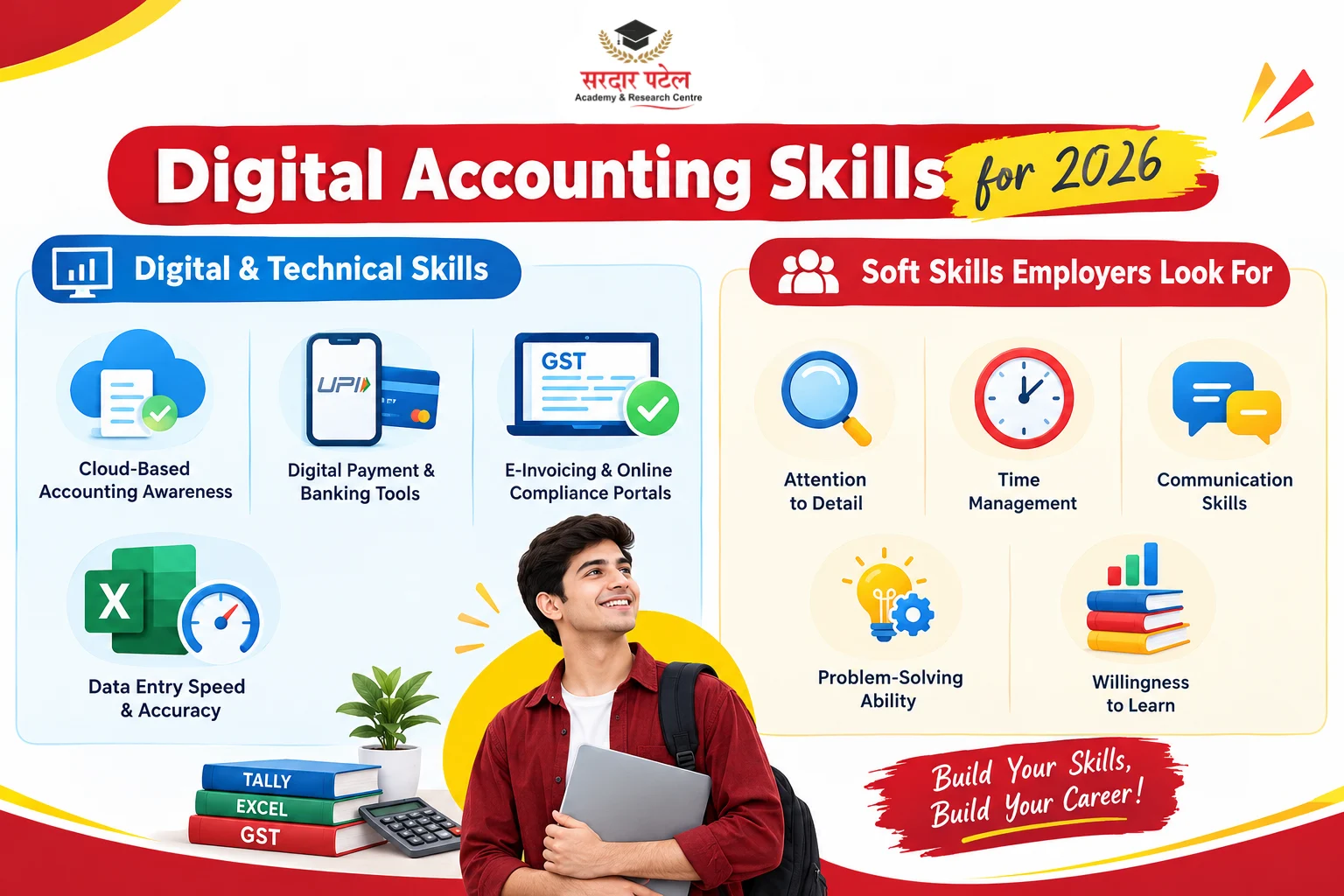 Digital Accounting Skills for 2026