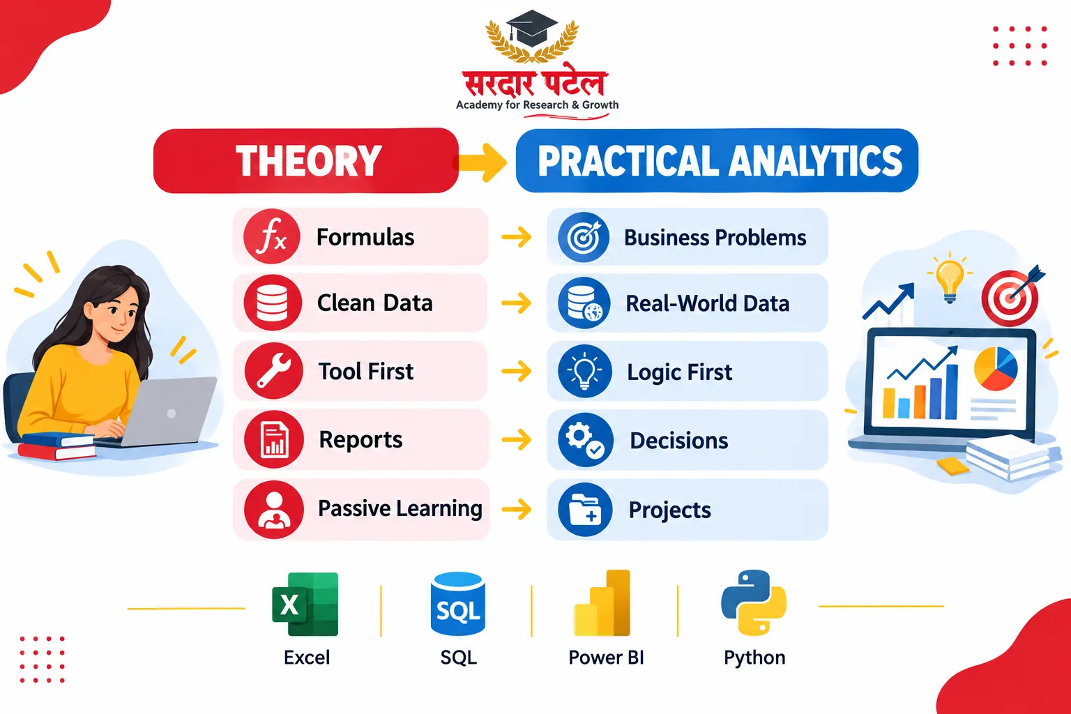 THEORY → PRACTICAL ANALYTICS