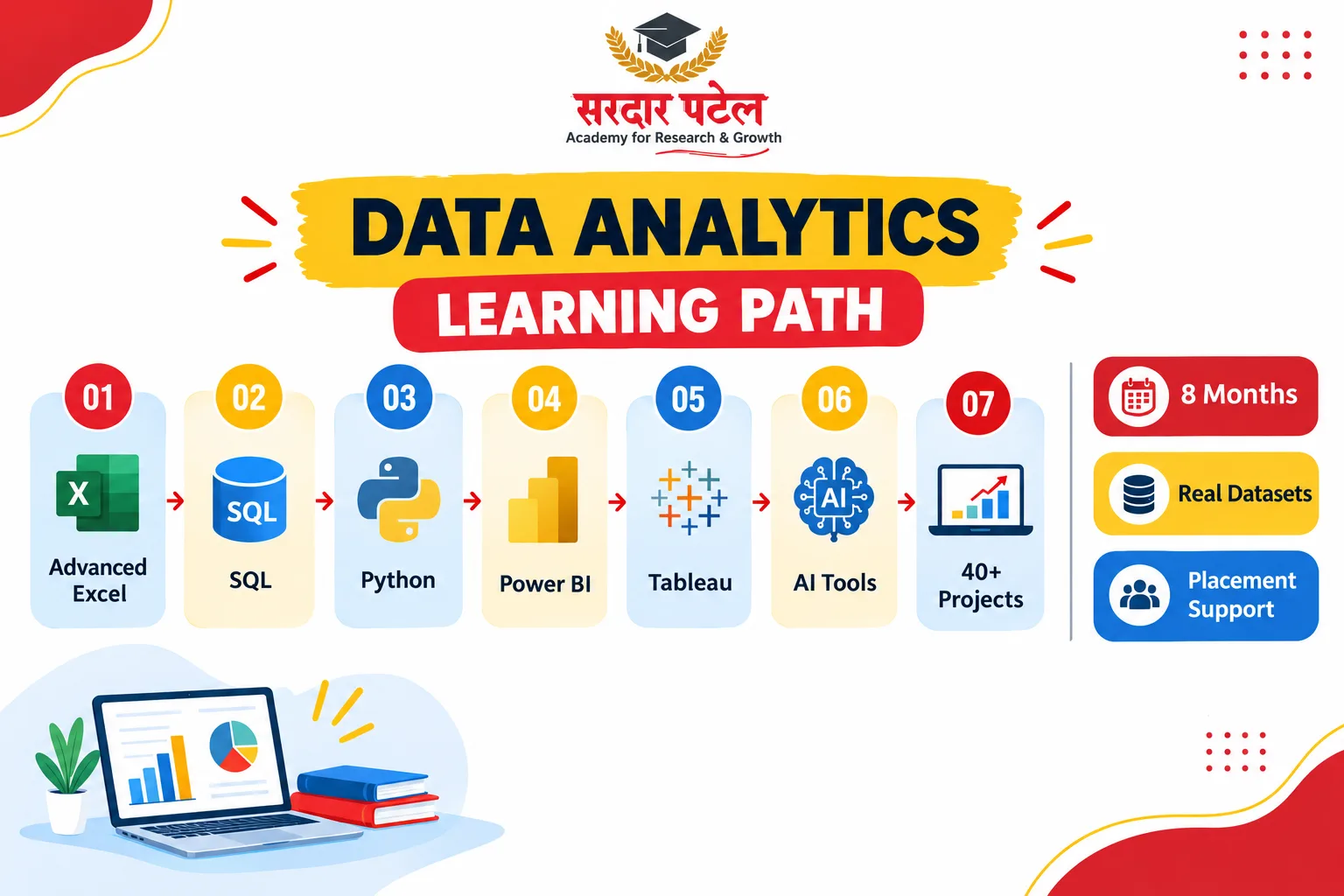 DATA ANALYTICS LEARNING PATH DATA ANALYTICS LEARNING PATH