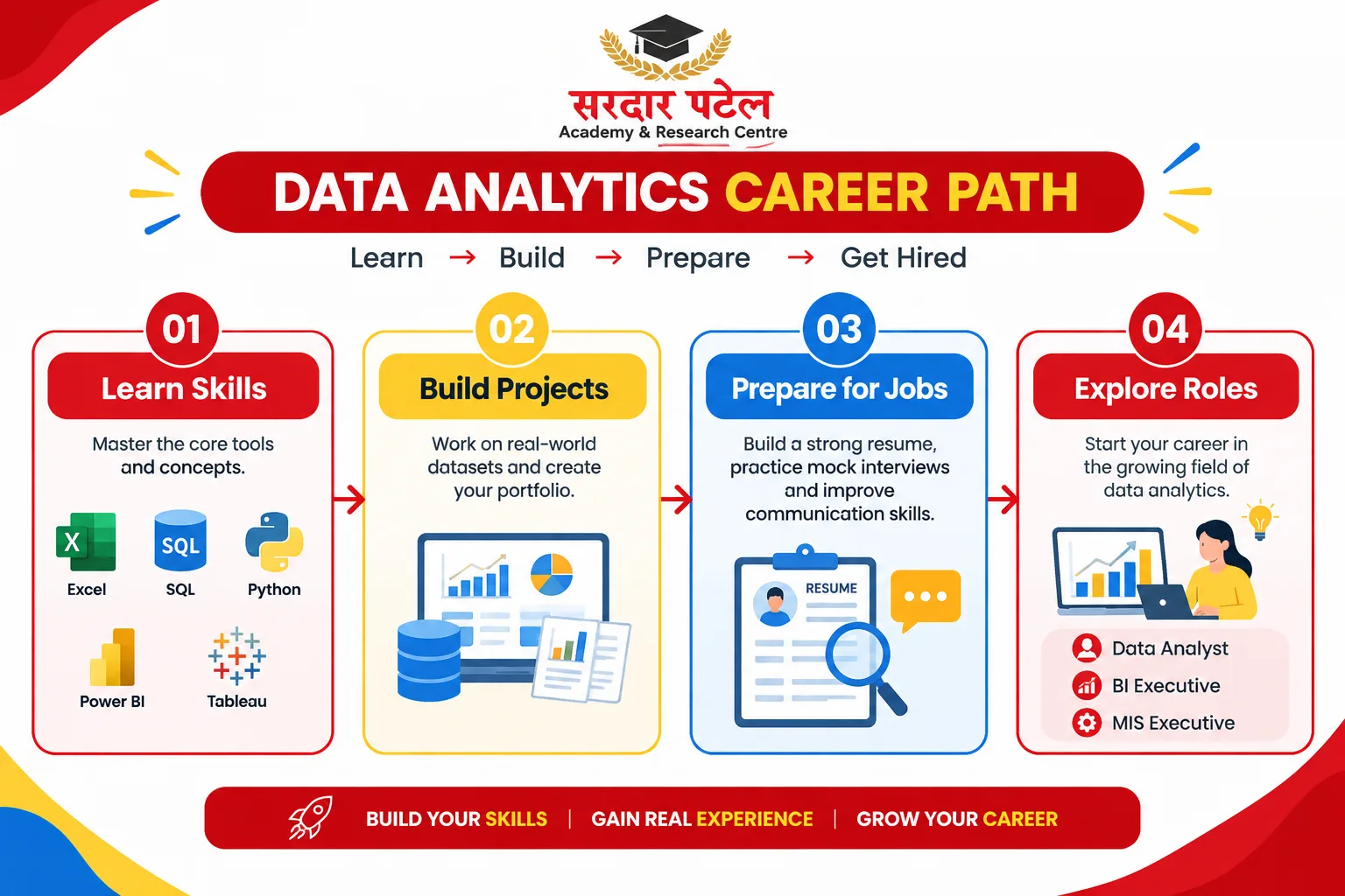 DATA ANALYTICS CAREER PATH DATA ANALYTICS CAREER PATH