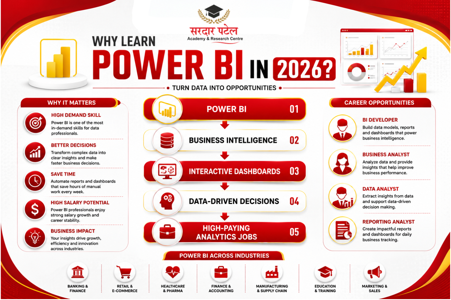 data analytics What Is Power BI?