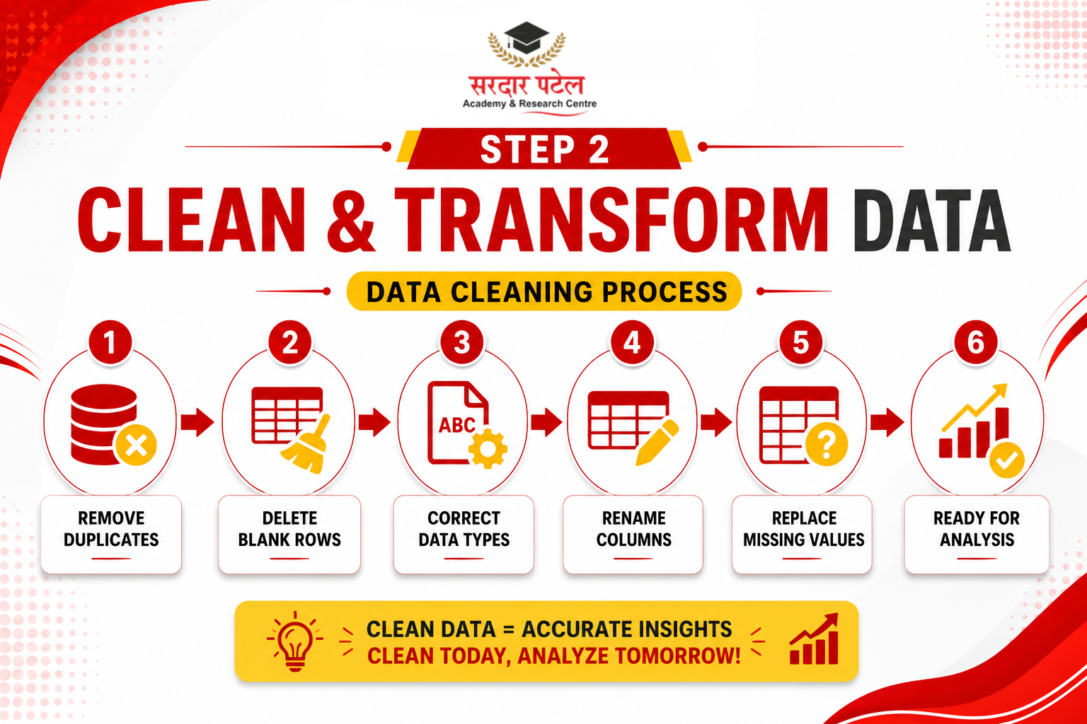 data analytics Step 2: Clean and Transform Your Data