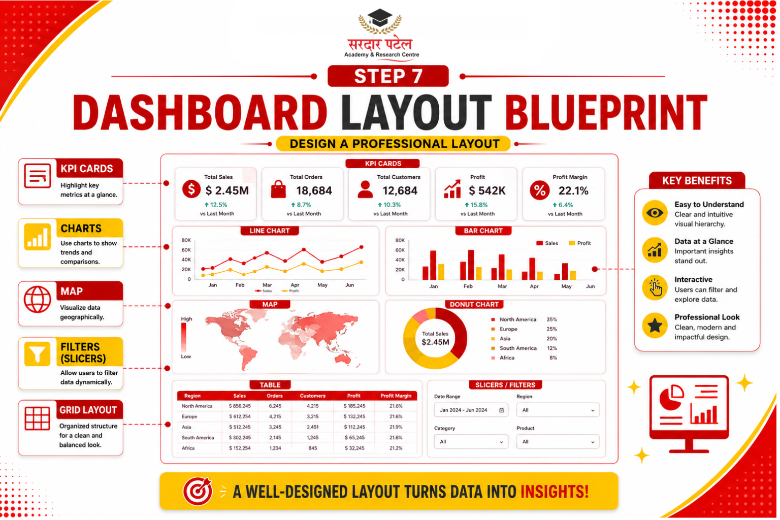 data analytics Step 7: Design a Professional Layout