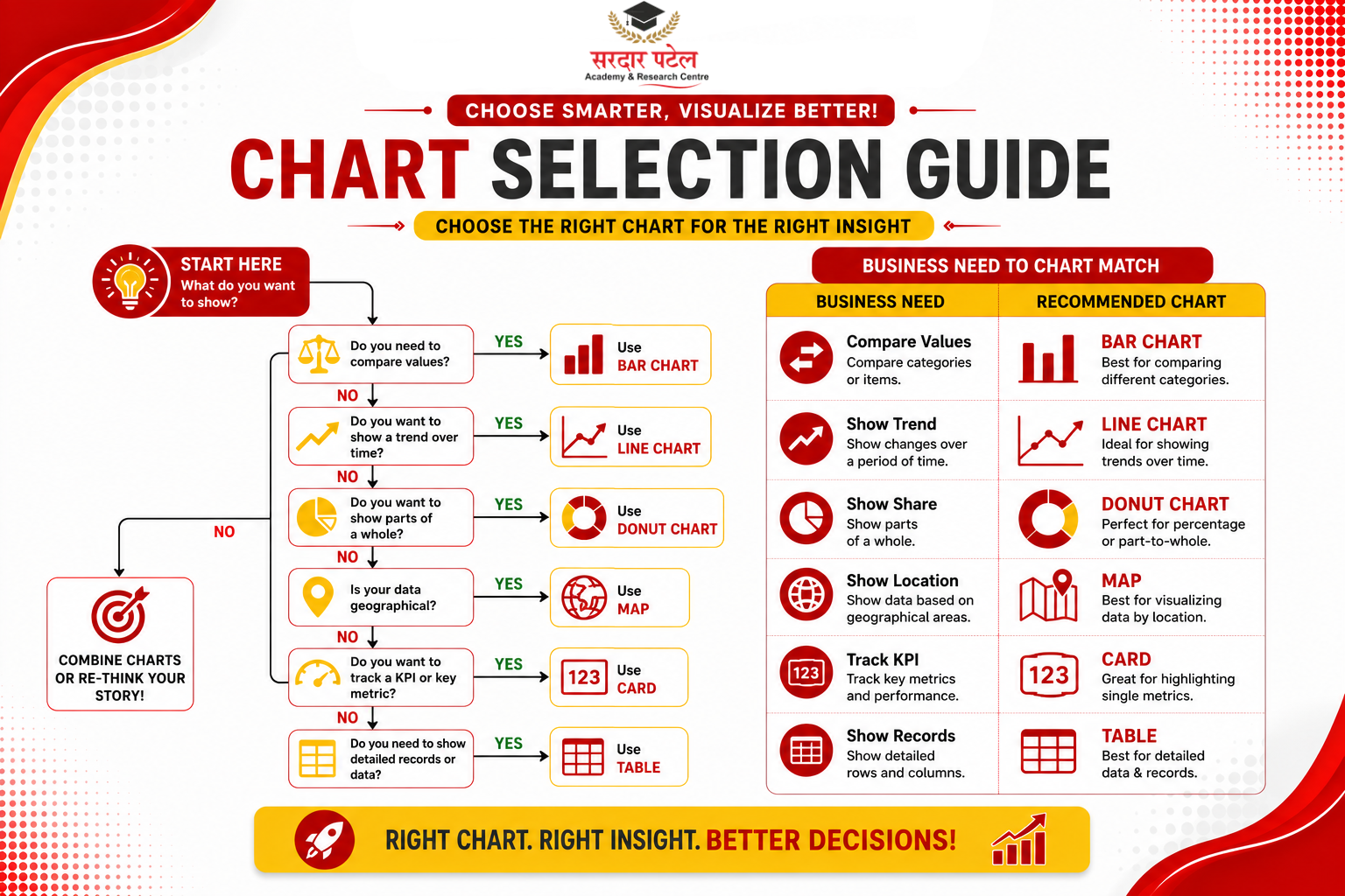 data analytics Choosing the Right Chart for the Job
