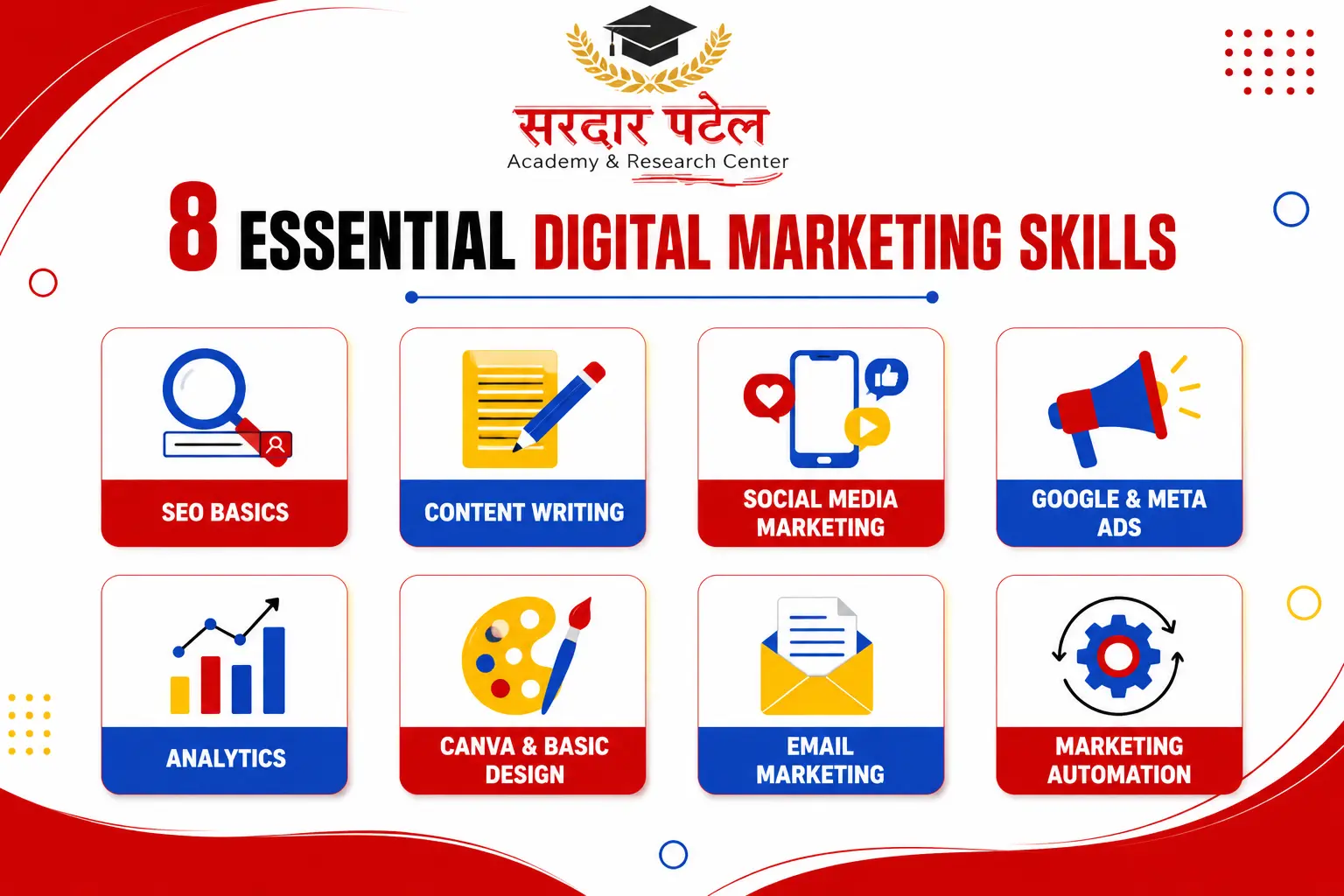  Digital marketing skills