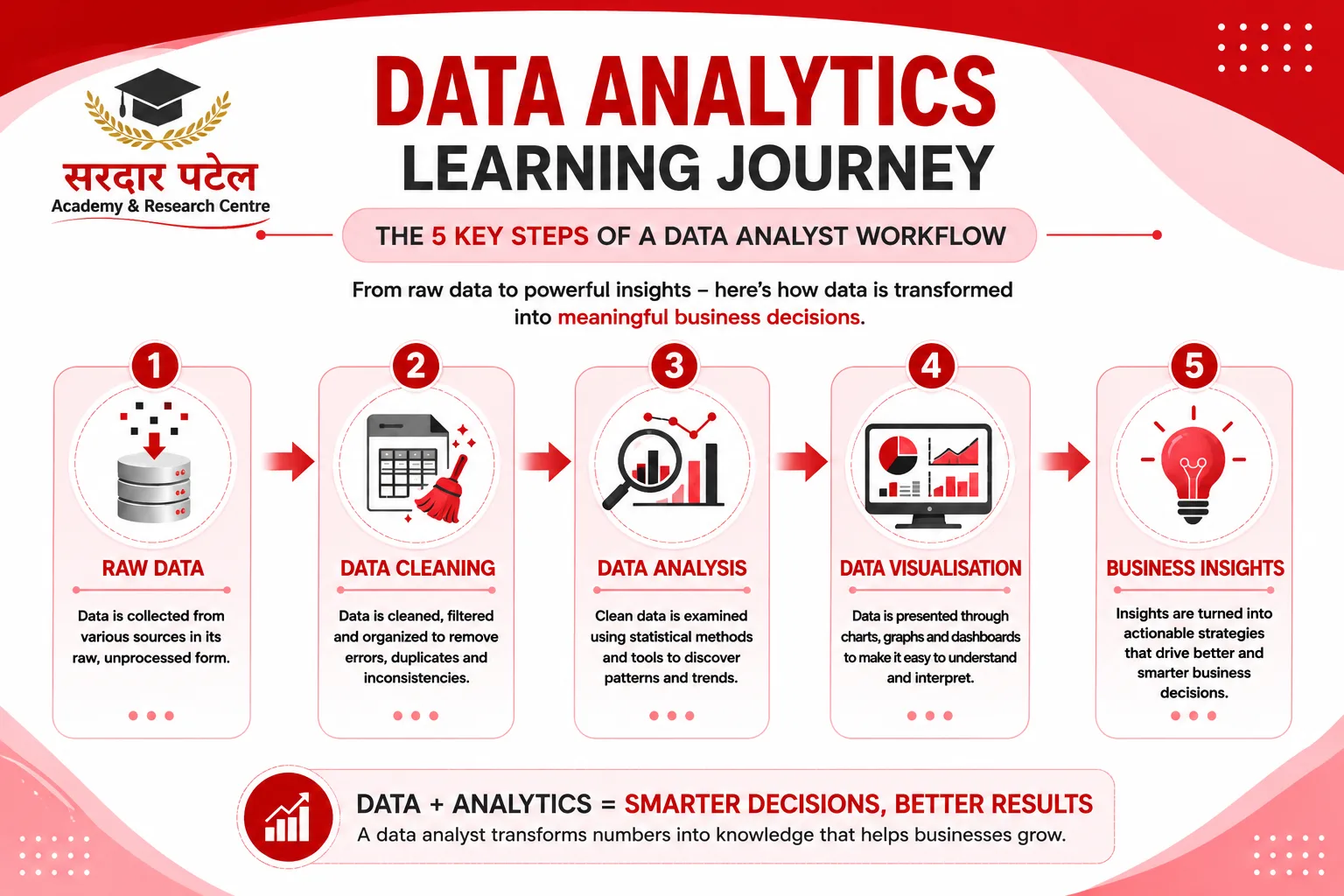 What Is a Data Analytics Certification Course? DA