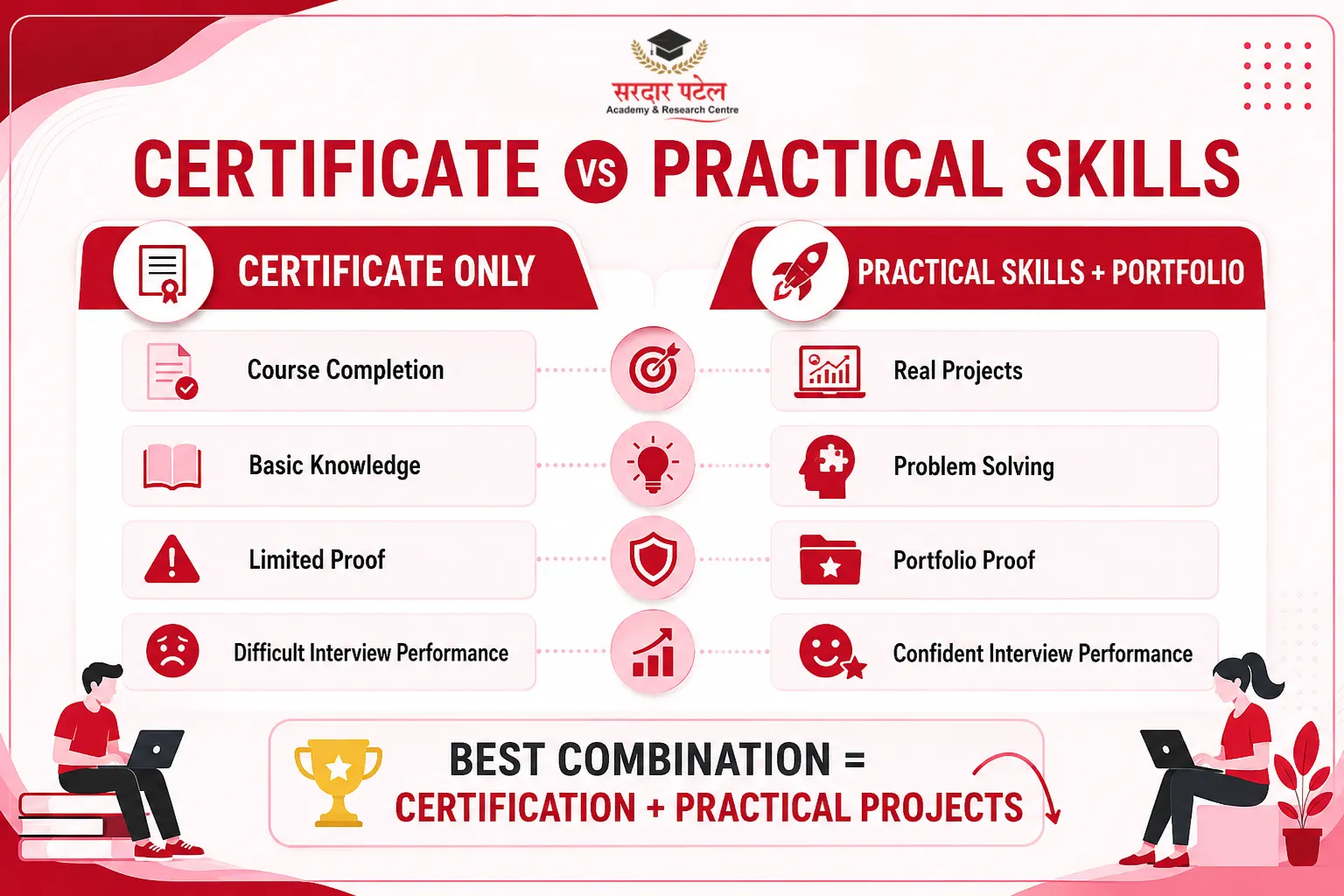Certification vs Practical Skills DA