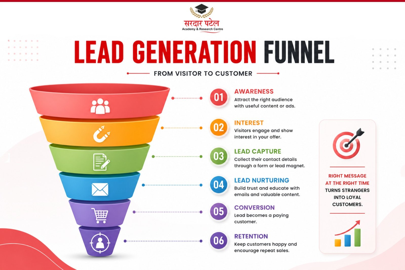lead generation funnel Digital marketing