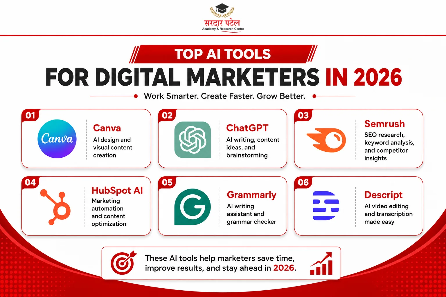 Top AI Tools for Digital Marketers in 2026 DM