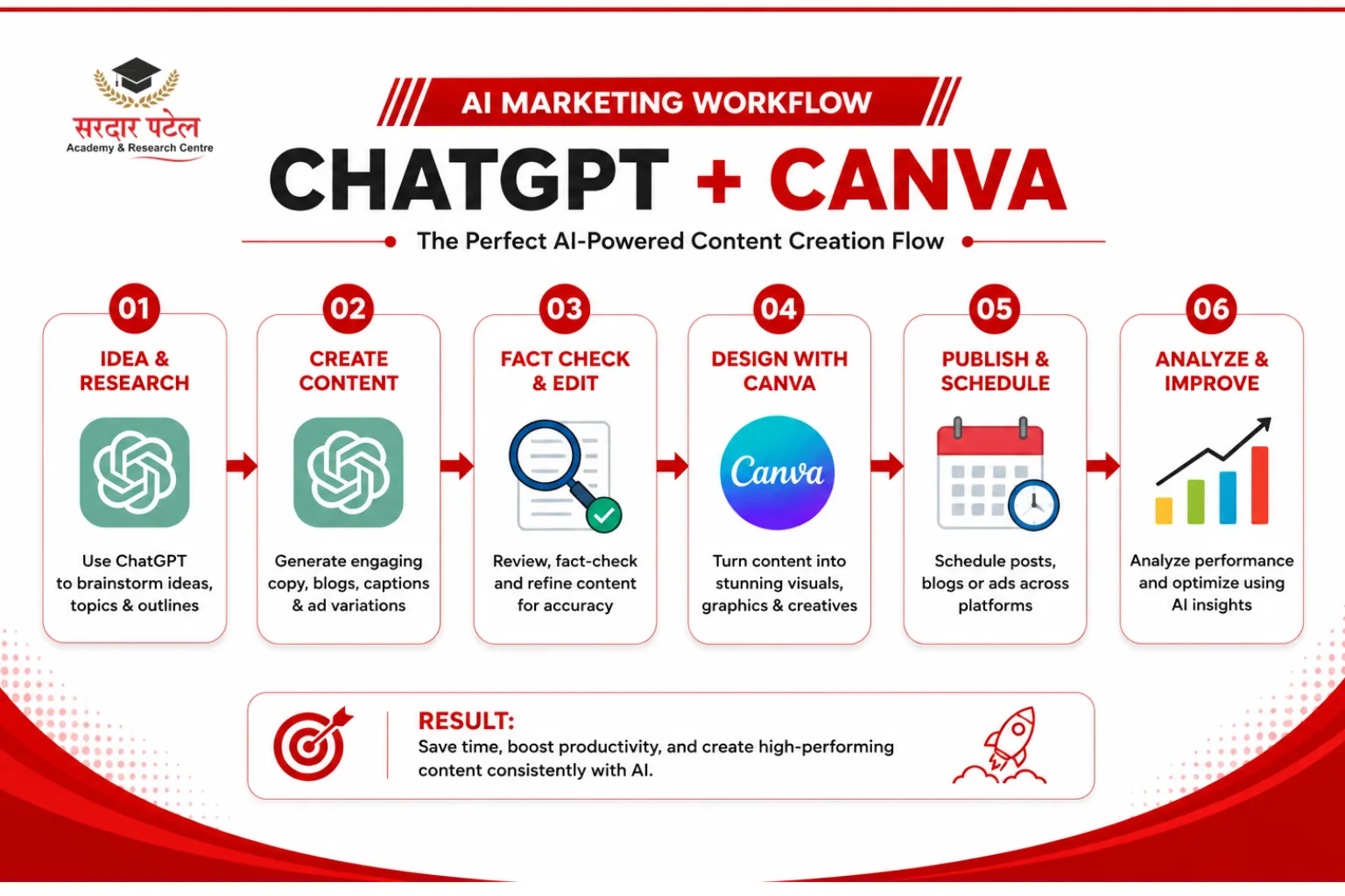 Canva and ChatGPT Marketing Tutorial: A Step-by-Step Workflow DM