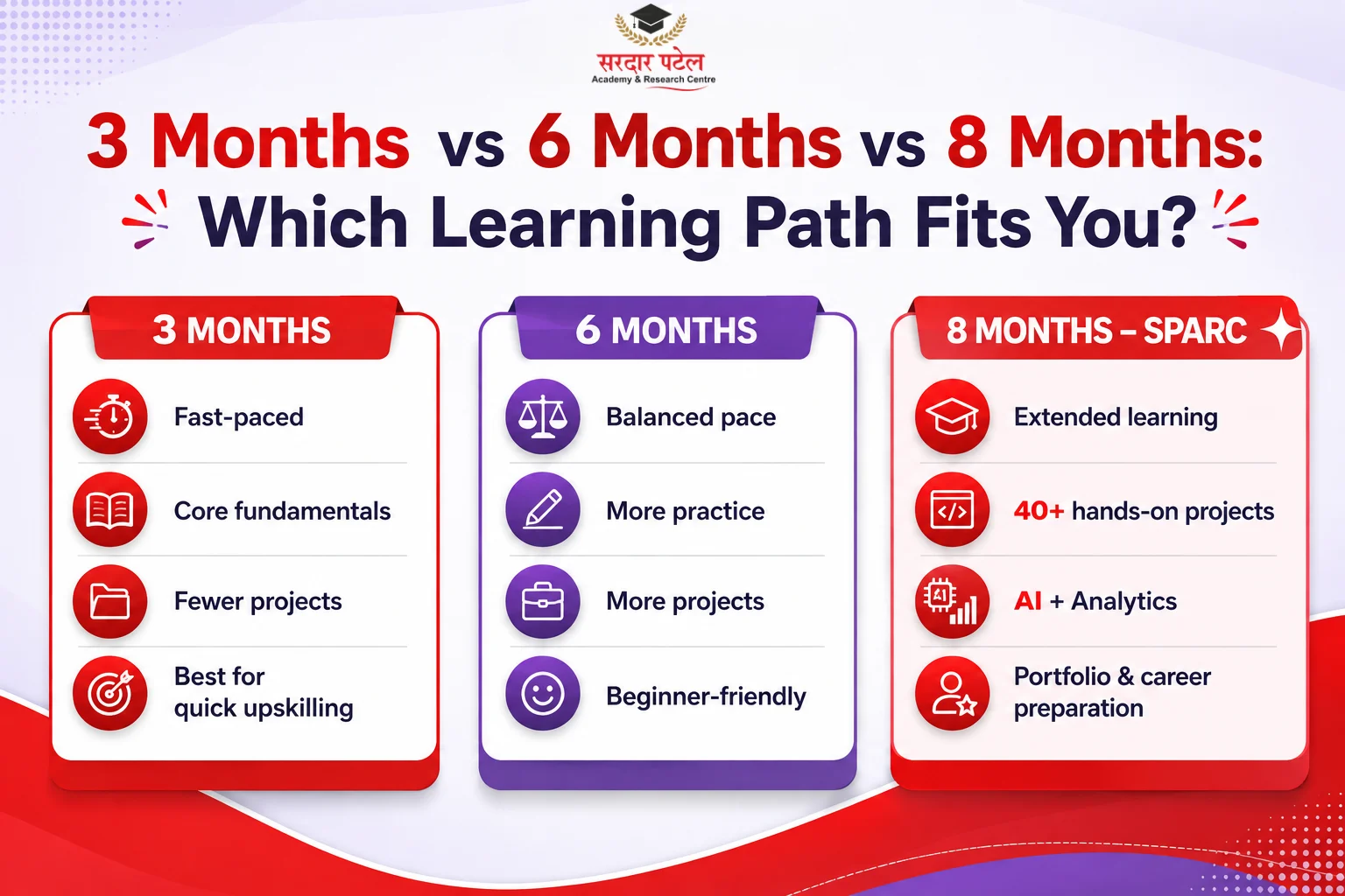 3 Month vs 6 Month: At a Glance DA