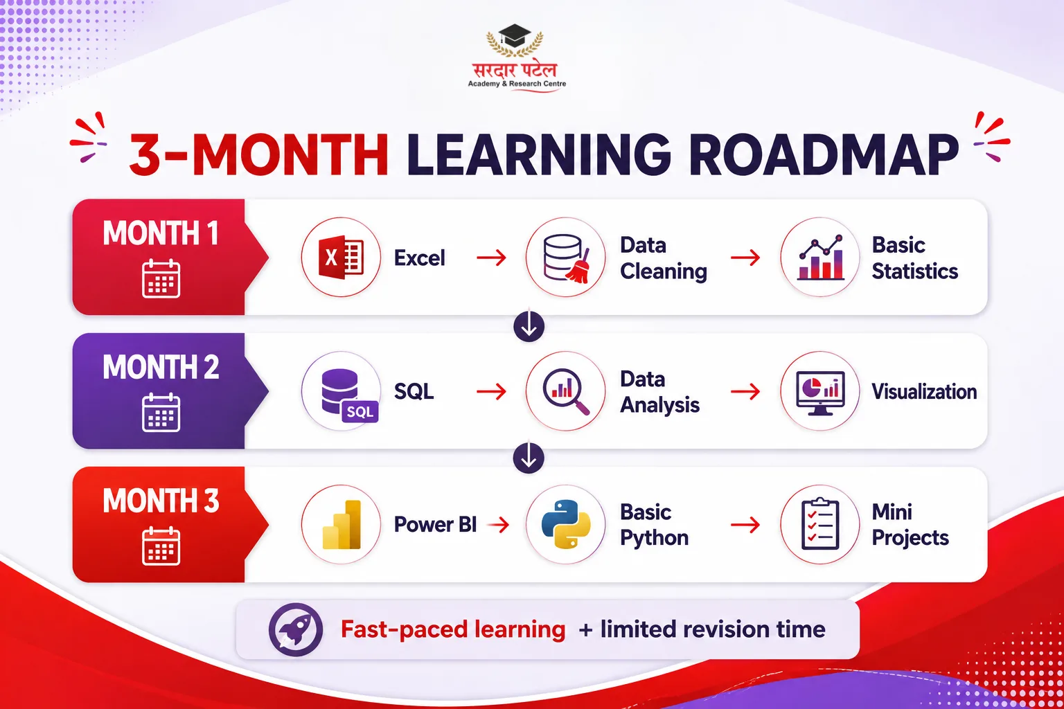 What You Can Learn in a 3-Month Course DA