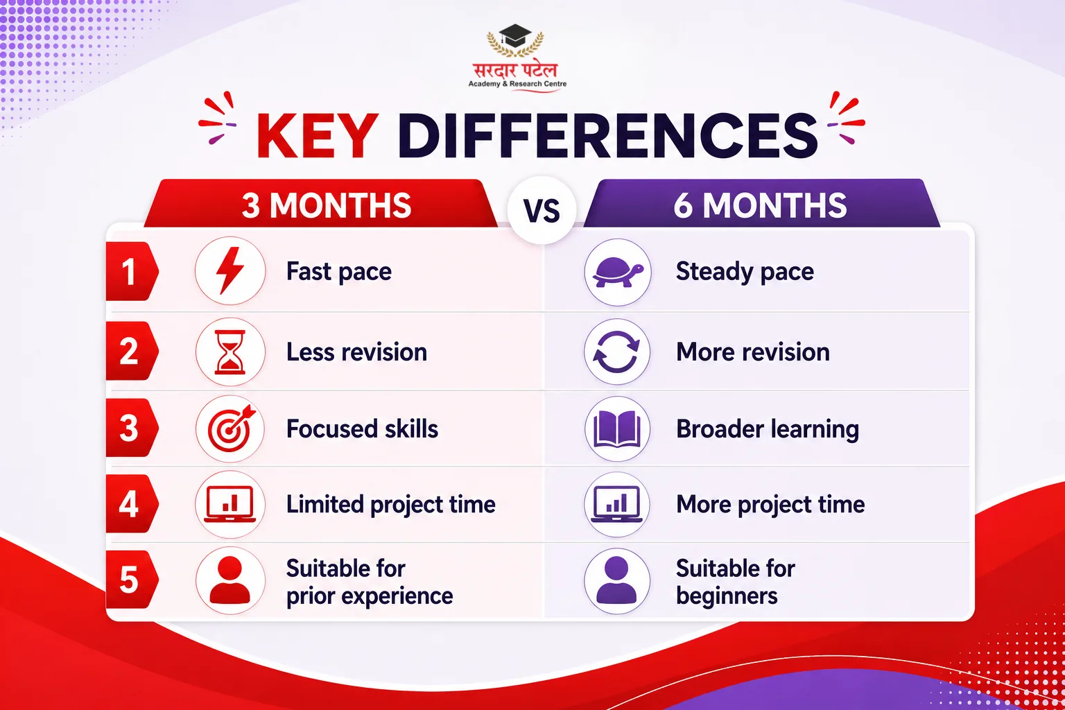 Key Differences Between the Two DA
