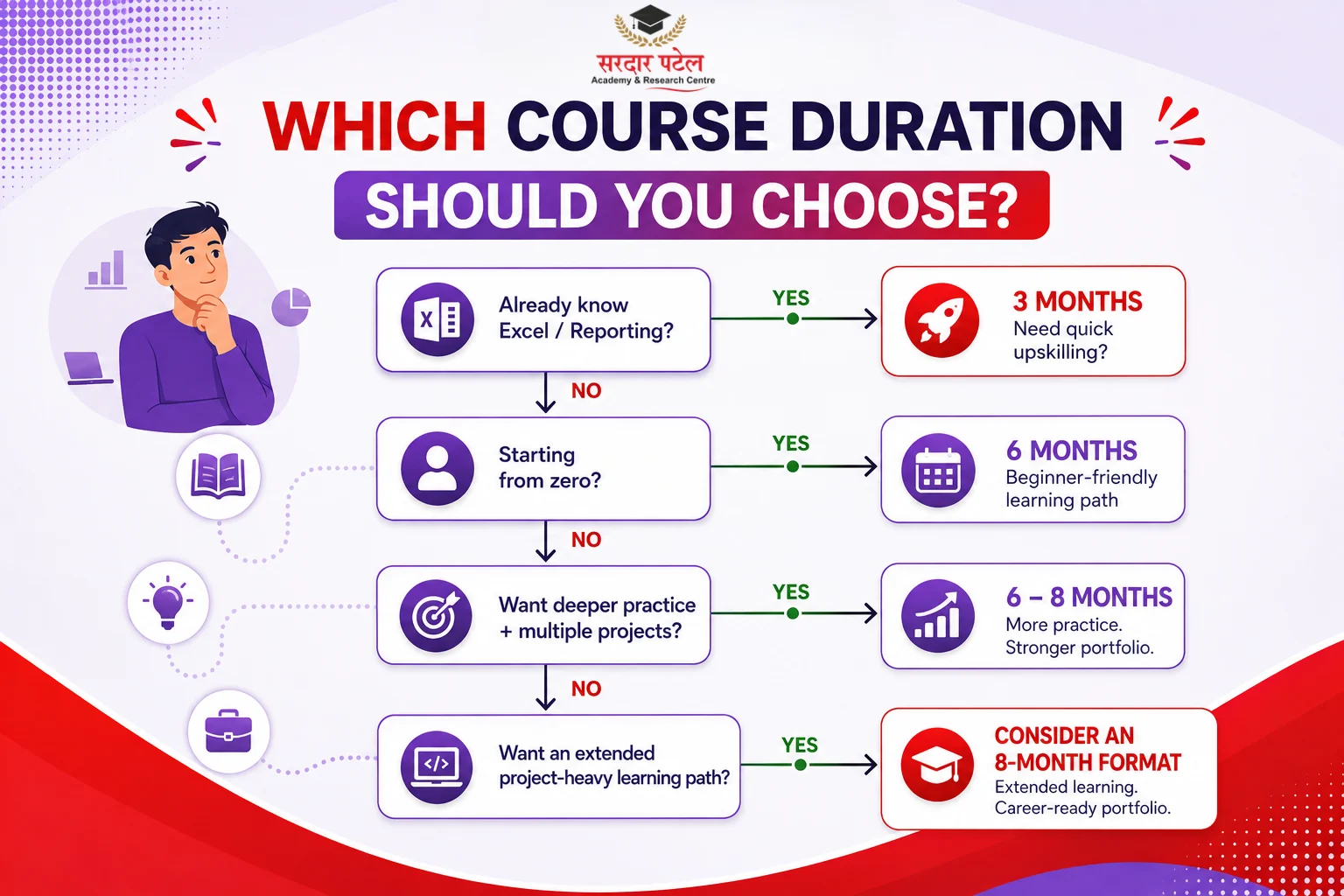 What to Check Before Enrolling in Any Duration DA