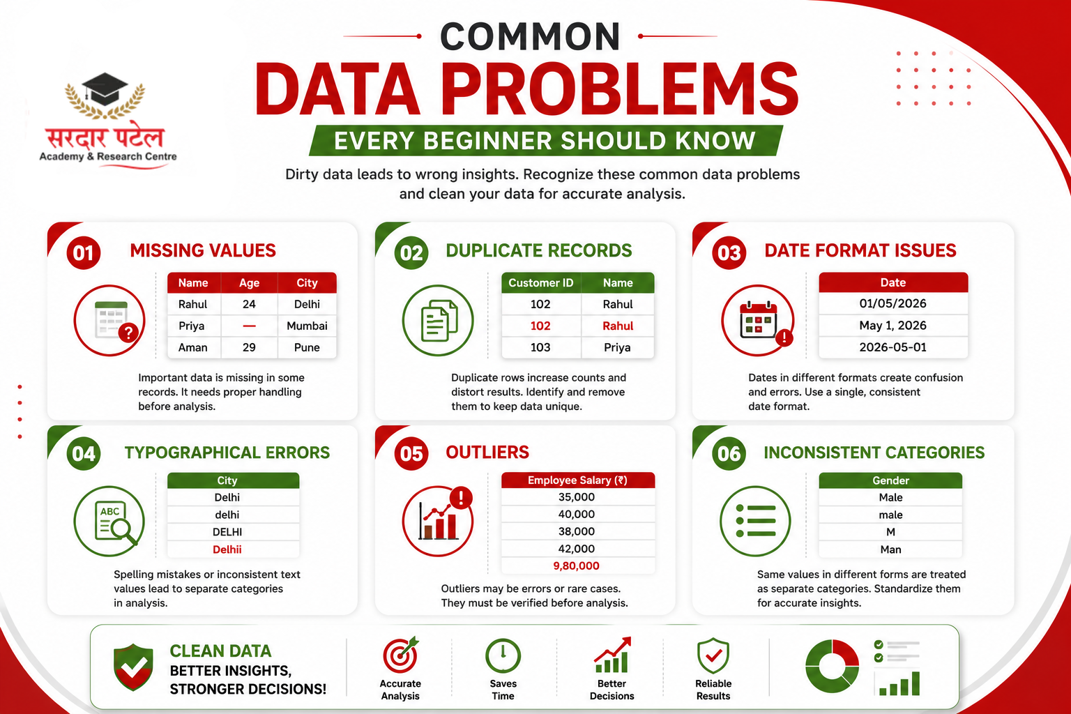 data analytics Common Data Problems Every Beginner Should Know