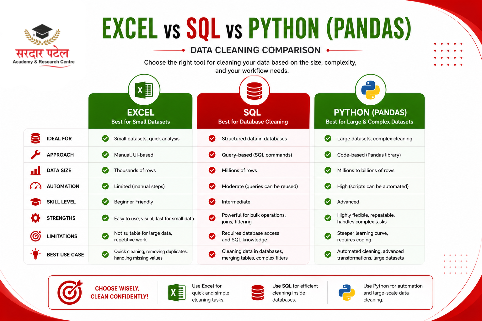data analytics excel, sql, python