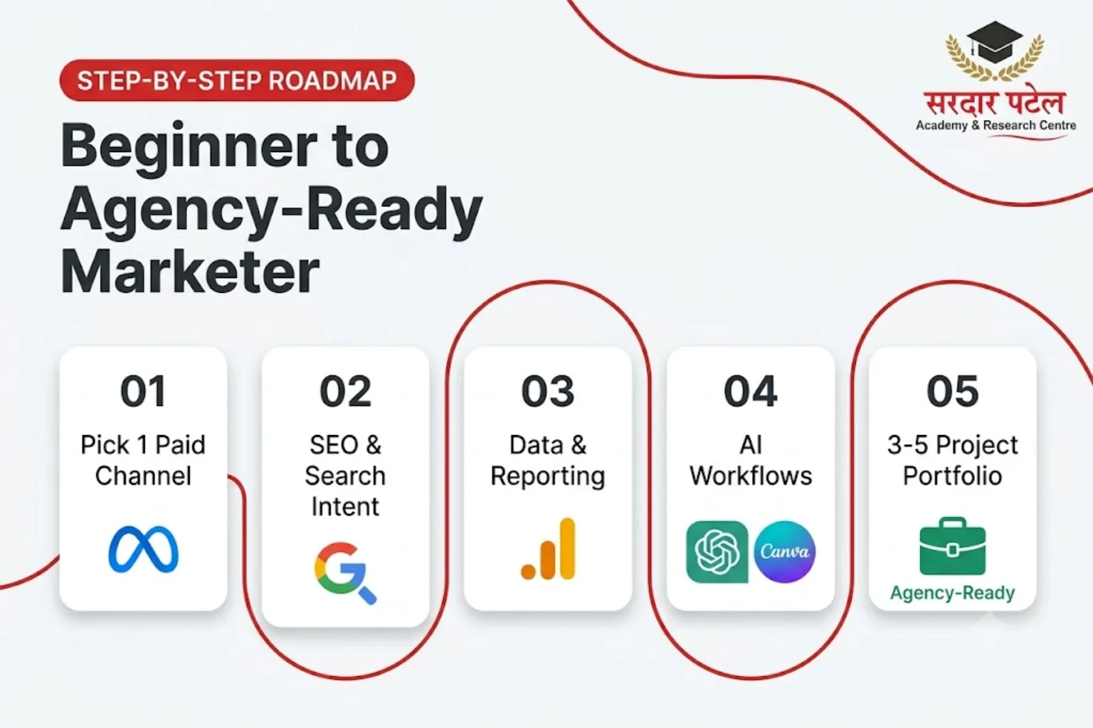 How to Build Job-Ready Skills Step by Step How to Build Job-Ready Skills Step by Step