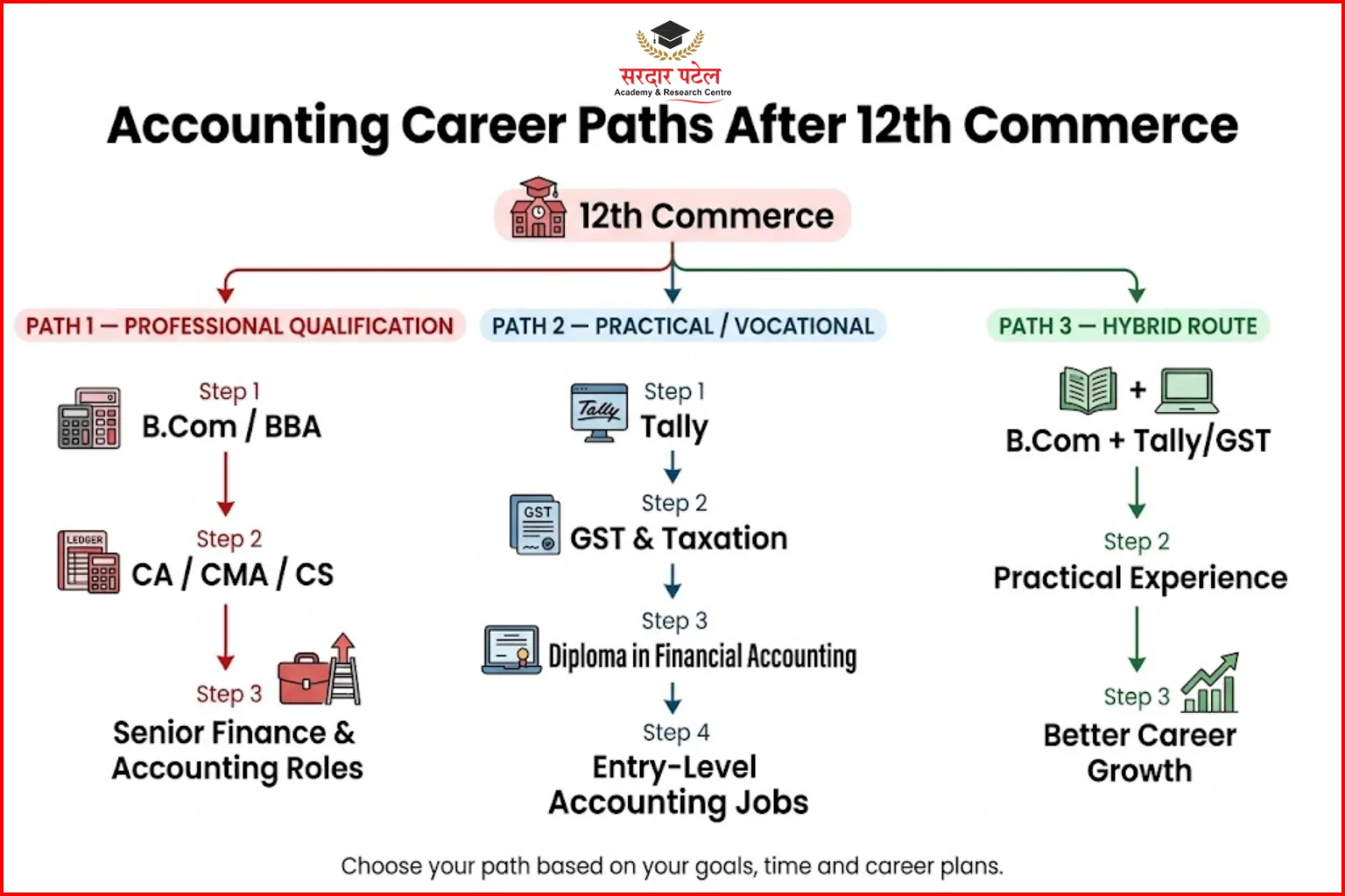 Accounting Career Options After 12th Commerce: The Big Picture Accounting Career Options After 12th Commerce: The Big Picture