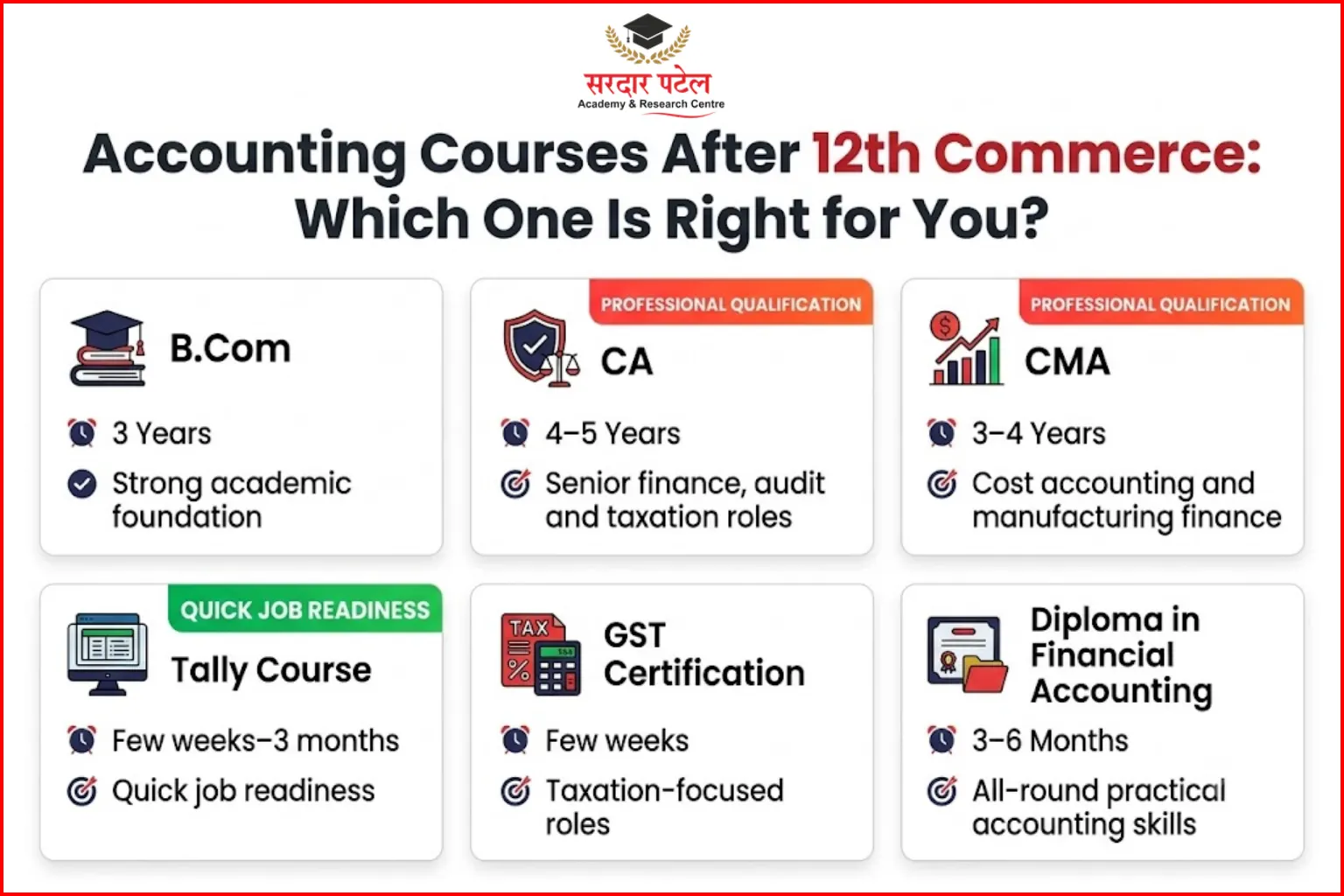 Which Course Fits Your Goal?” Which Course Fits Your Goal?”