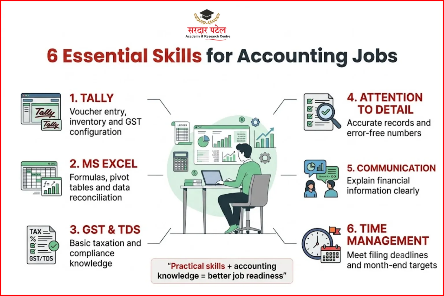 “Essential Accounting Skills Employers Actually Look For” “Essential Accounting Skills Employers Actually Look For”