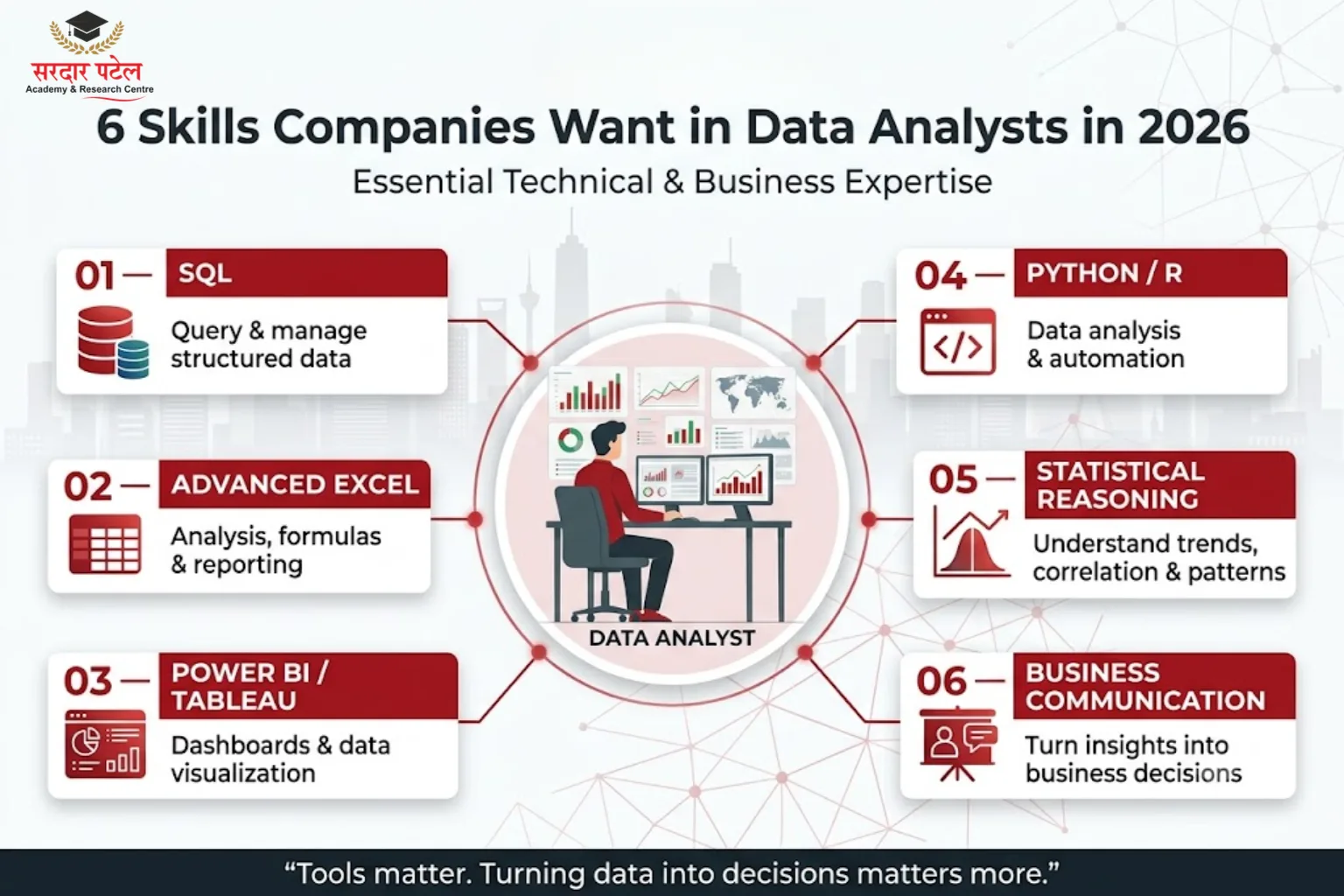 6 Skills Companies Want in Data Analysts in 2026 6 Skills Companies Want in Data Analysts in 2026