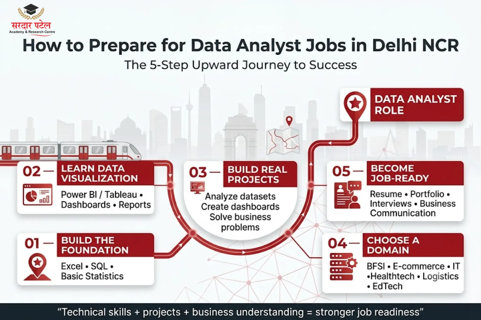 How to Prepare for Data Analyst Jobs in Delhi NCR How to Prepare for Data Analyst Jobs in Delhi NCR