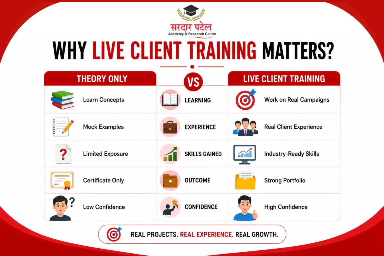 Digital marketing Digital marketing