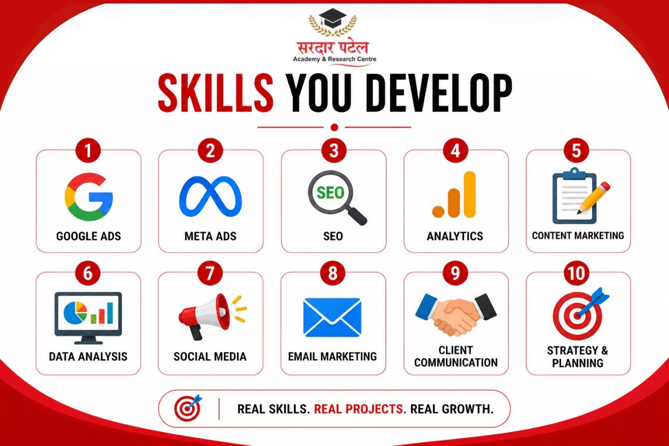 Digital marketing Digital marketing