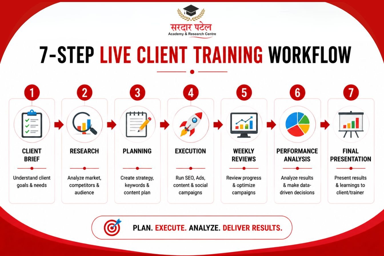 Digital marketing Digital marketing