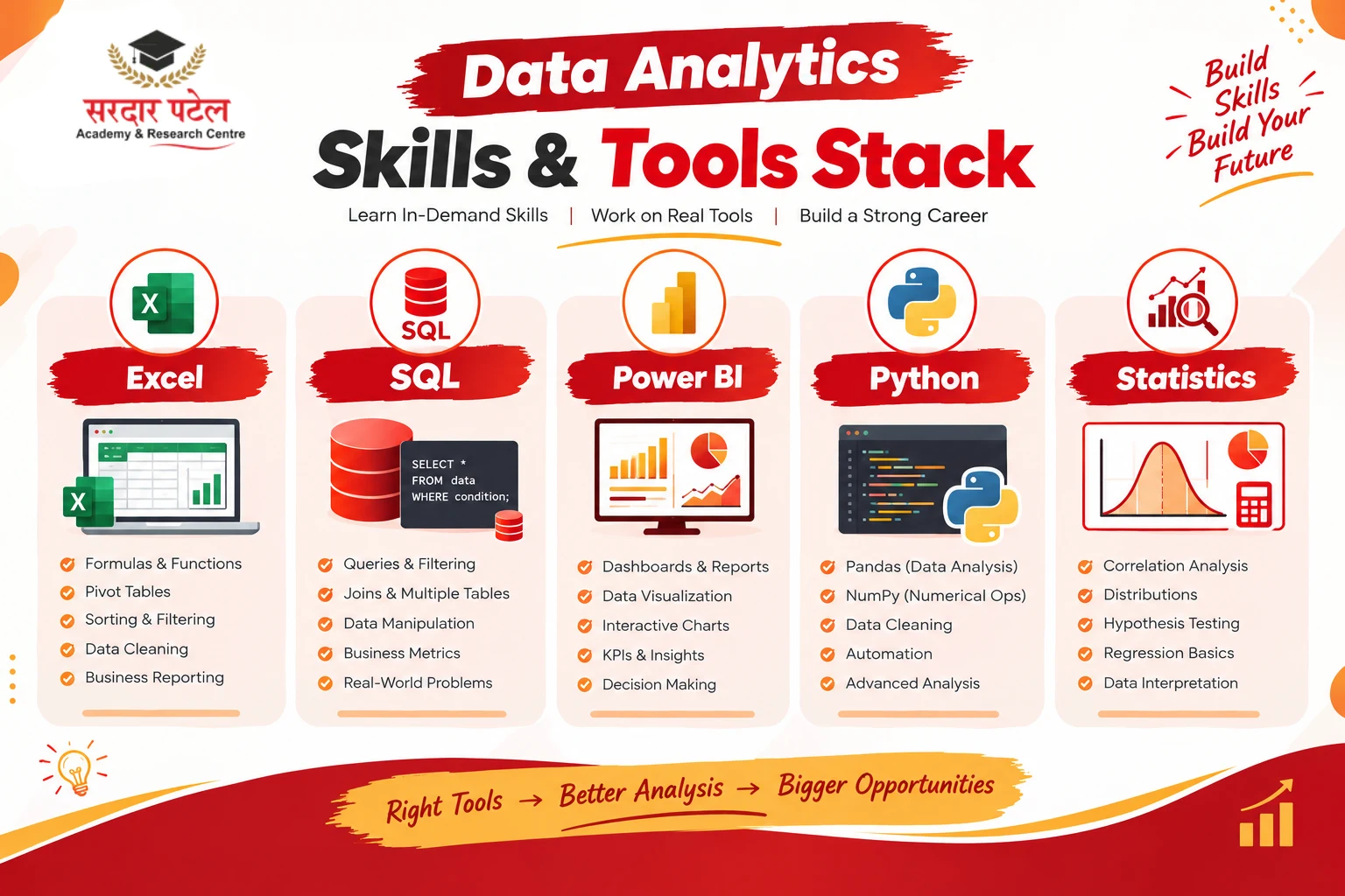 What Skills Does a Good Data Analytics Course Actually Teach? DA