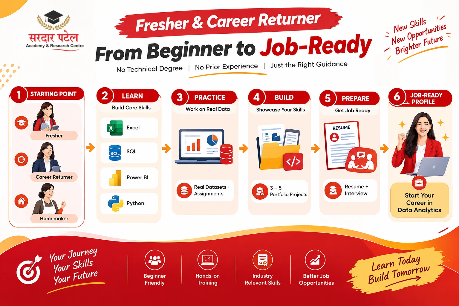 Can You Learn Data Analytics After a Career Break? DA