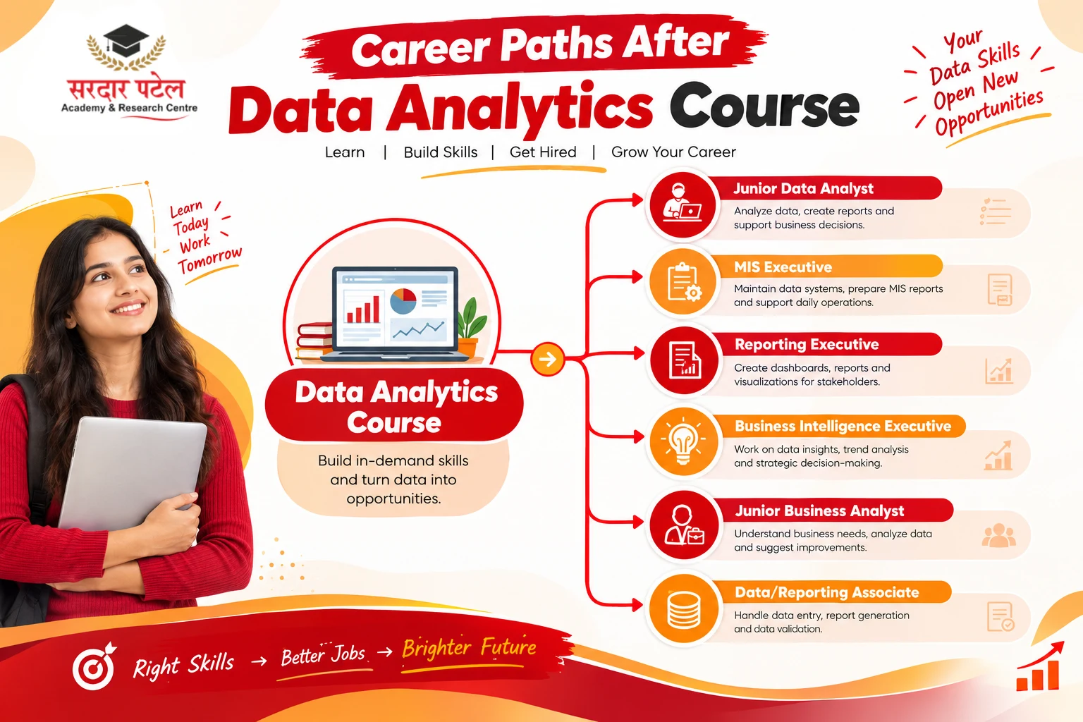 What Career Paths Open Up After a Data Analytics Course? DA