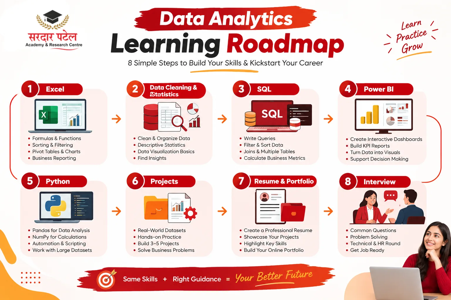 A Simple 8-Step Roadmap to Get Started DA
